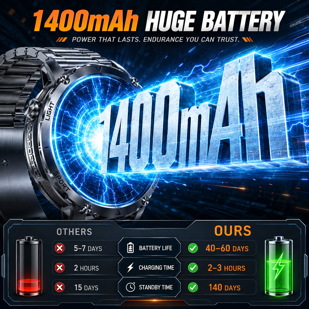 2026 New Rugged Power Smart Wa - Smartwatch Rugged Watches For Men review and price