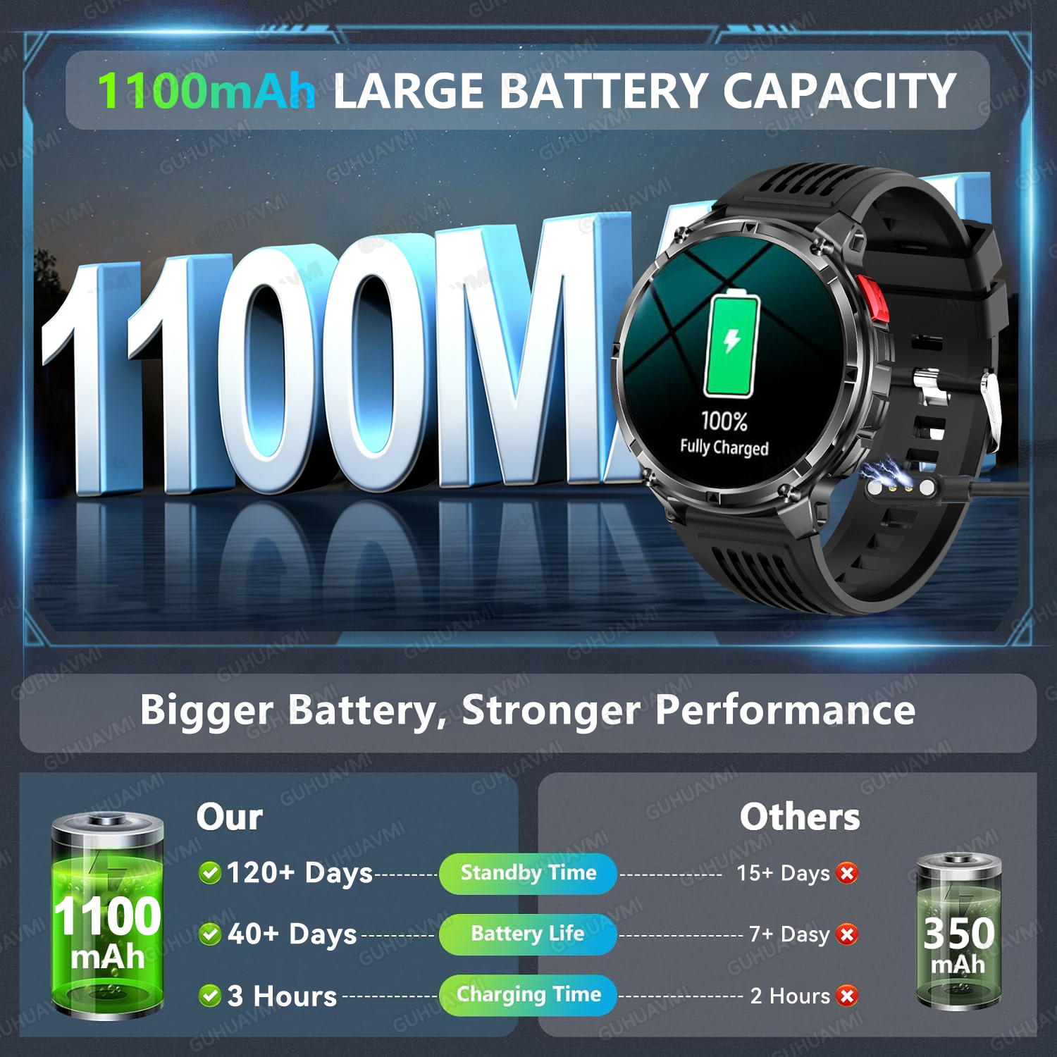2026 New T-Rex3 Pro GPS Tracke - Smartwatch Rugged Watches For Men review and price